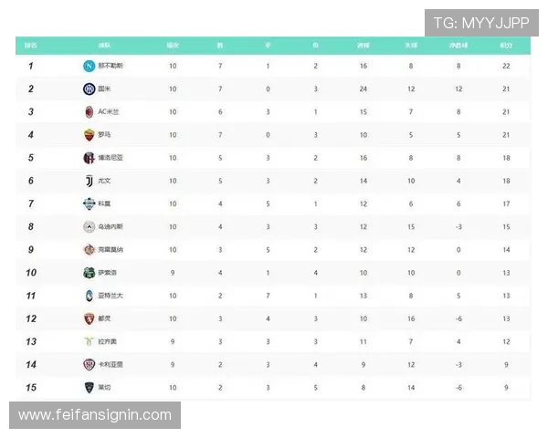 德甲联赛中每支球队一个赛季打多少场比赛？赛制详解